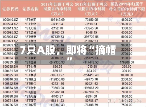 7只A股，即将“摘帽	”-第2张图片