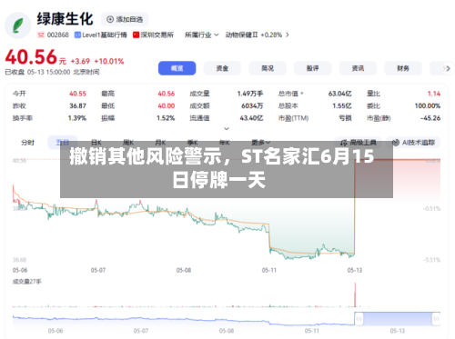 撤销其他风险警示	，ST名家汇6月15日停牌一天-第3张图片