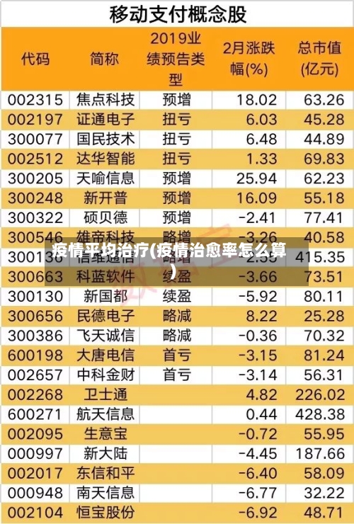 疫情平均治疗(疫情治愈率怎么算)