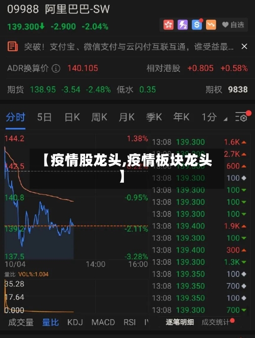 【疫情股龙头,疫情板块龙头】-第2张图片