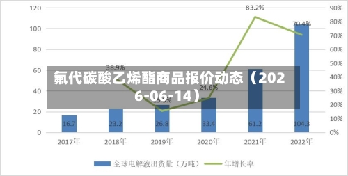 氟代碳酸乙烯酯商品报价动态（2026-06-14）