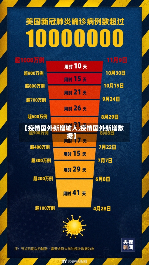 【疫情国外新增输入,疫情国外新增数据】