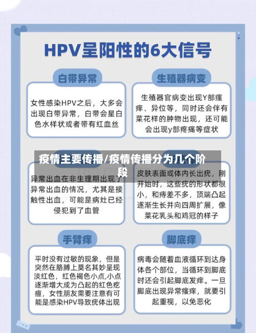 疫情主要传播/疫情传播分为几个阶段