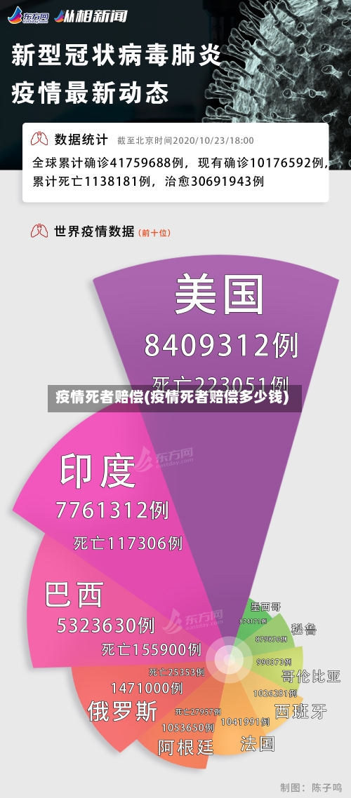 疫情死者赔偿(疫情死者赔偿多少钱)-第2张图片