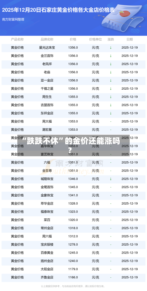 “跌跌不休”的金价还能涨吗？