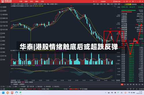 华泰|港股情绪触底后或超跌反弹