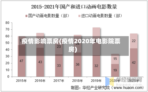 疫情影响票房(疫情2020年电影院票房)-第2张图片