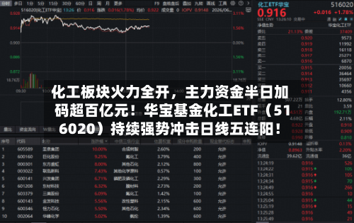 化工板块火力全开，主力资金半日加码超百亿元！华宝基金化工ETF（516020）持续强势冲击日线五连阳！