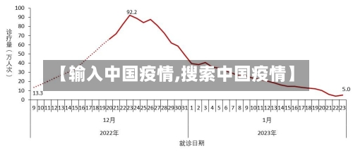 【输入中国疫情,搜索中国疫情】