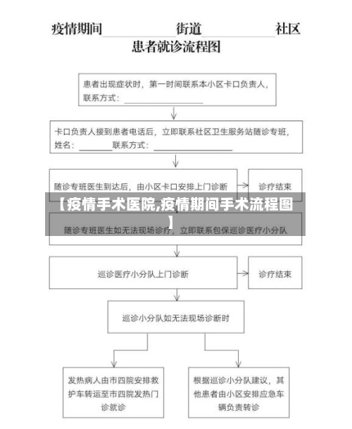 【疫情手术医院,疫情期间手术流程图】