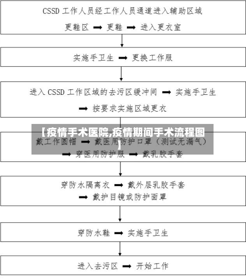 【疫情手术医院,疫情期间手术流程图】-第2张图片
