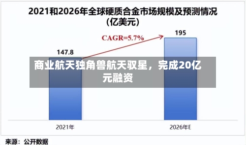 商业航天独角兽航天驭星	，完成20亿元融资-第3张图片