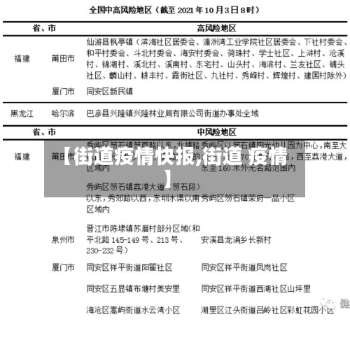 【街道疫情快报,街道 疫情】-第3张图片