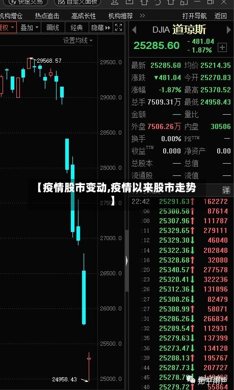 【疫情股市变动,疫情以来股市走势】-第2张图片