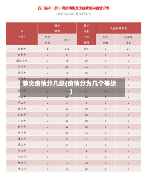 肺炎疫情分几级(疫情分为几个等级)