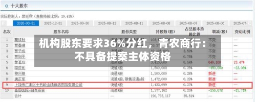 机构股东要求36%分红	，青农商行：不具备提案主体资格-第3张图片