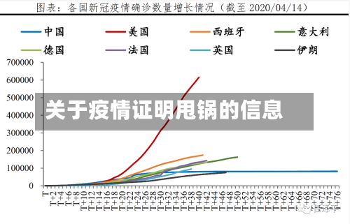 关于疫情证明甩锅的信息