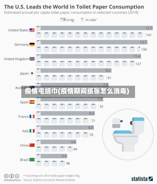 疫情屯纸巾(疫情期间纸张怎么消毒)