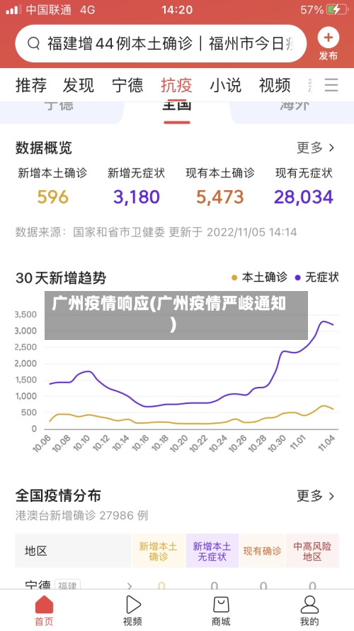 广州疫情响应(广州疫情严峻通知)