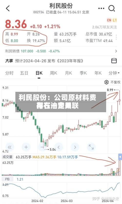 利民股份：公司原材料费用与石油费用存在一定关联-第3张图片