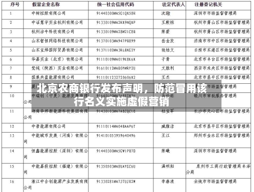 北京农商银行发布声明，防范冒用该行名义实施虚假营销-第3张图片