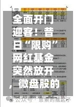 全面开门迎客！昔日“限购”网红基金突然放开，微盘股的抄底信号来了？