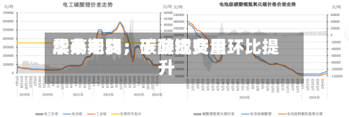 华泰期货：碳酸锂费用震荡走弱，下游成交量环比提升-第2张图片