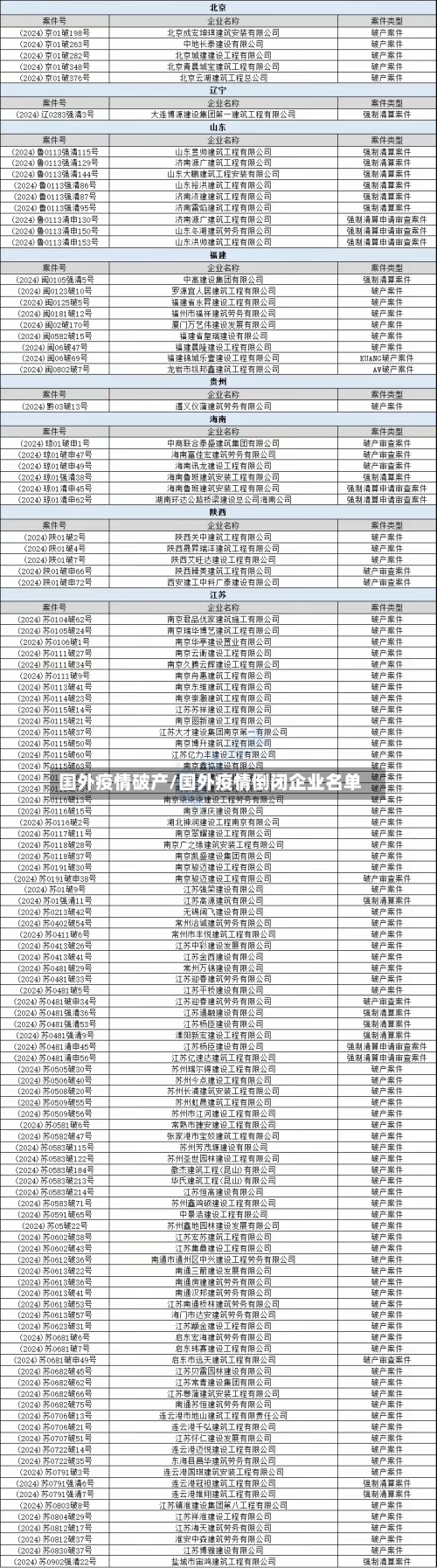 国外疫情破产/国外疫情倒闭企业名单