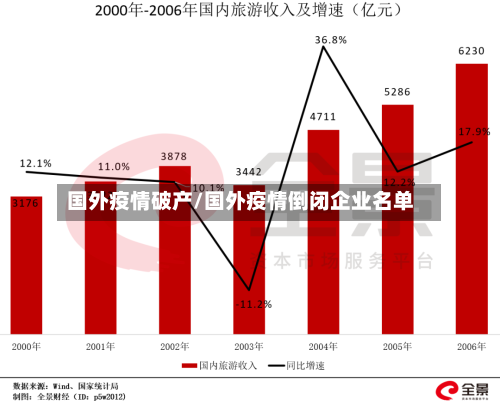 国外疫情破产/国外疫情倒闭企业名单-第3张图片