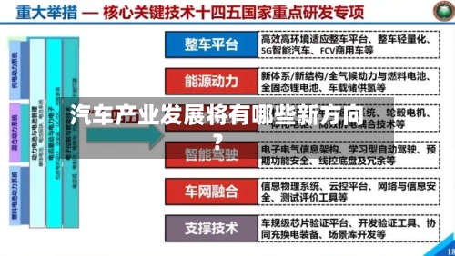 汽车产业发展将有哪些新方向?-第2张图片