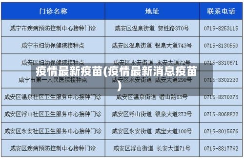 疫情最新疫苗(疫情最新消息疫苗)