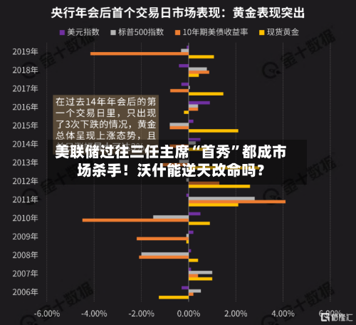 美联储过往三任主席“首秀”都成市场杀手！沃什能逆天改命吗？-第2张图片