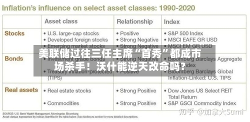 美联储过往三任主席“首秀	”都成市场杀手！沃什能逆天改命吗？-第3张图片