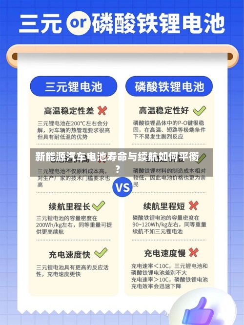 新能源汽车电池寿命与续航如何平衡？