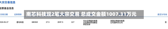 南芯科技现2笔大宗交易 总成交金额1007.31万元