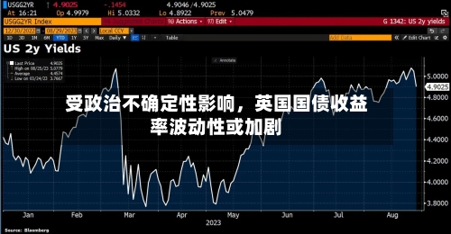 受政治不确定性影响	，英国国债收益率波动性或加剧-第3张图片