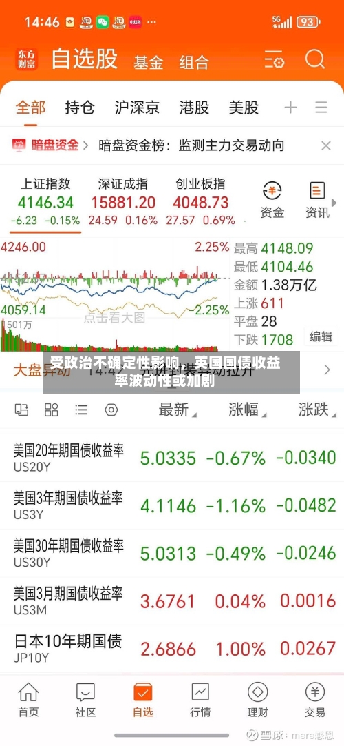 受政治不确定性影响	，英国国债收益率波动性或加剧-第2张图片
