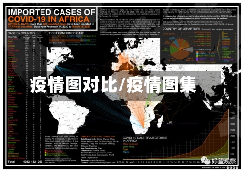 疫情图对比/疫情图集-第3张图片