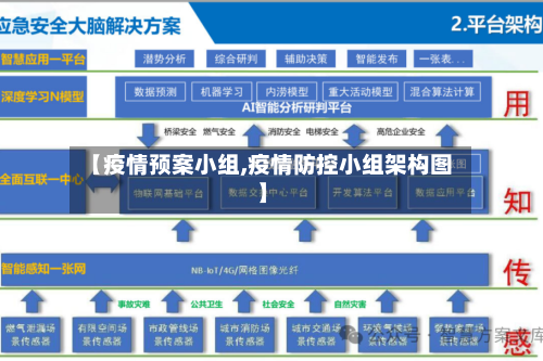 【疫情预案小组,疫情防控小组架构图】-第3张图片