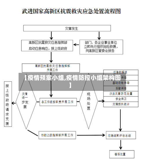 【疫情预案小组,疫情防控小组架构图】-第2张图片