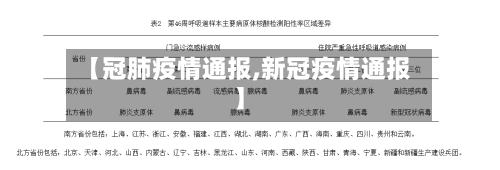 【冠肺疫情通报,新冠疫情通报】-第2张图片