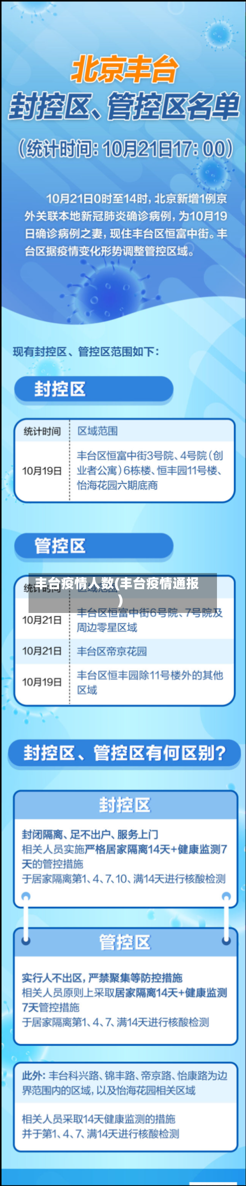 丰台疫情人数(丰台疫情通报)-第2张图片