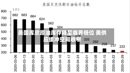 美国库欣原油库存降至临界低位 美供应缓冲空间收窄-第3张图片