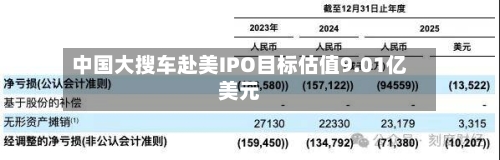 中国大搜车赴美IPO目标估值9.01亿美元