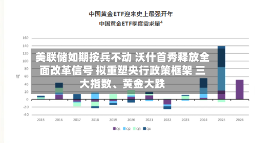 美联储如期按兵不动 沃什首秀释放全面改革信号 拟重塑央行政策框架 三大指数	、黄金大跌-第2张图片