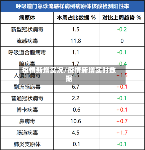 疫情新增实况/疫情新增实时数据-第2张图片