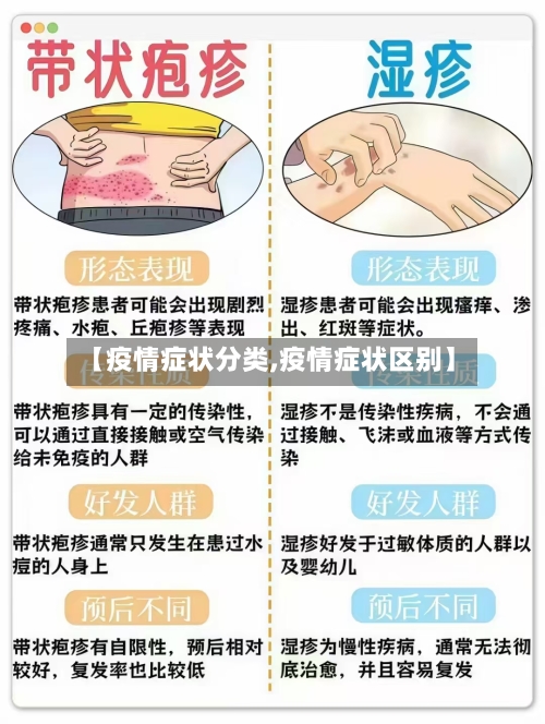 【疫情症状分类,疫情症状区别】