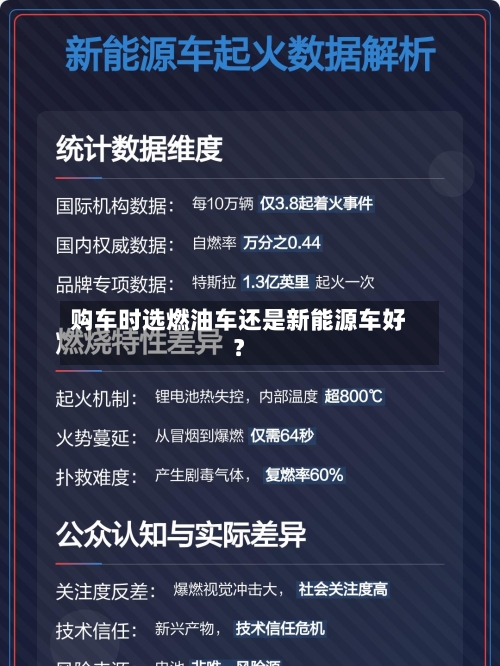 购车时选燃油车还是新能源车好？-第2张图片