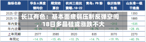 长江有色：基本面疲弱压制反弹空间	，18日多晶硅或涨跌不大-第2张图片