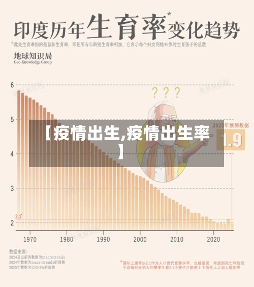 【疫情出生,疫情出生率】